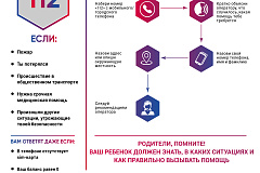 Как правильно вызвать экстренные службы?